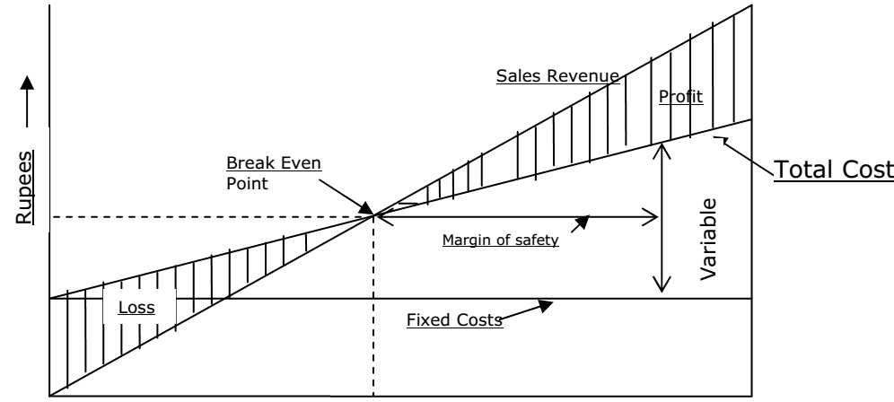 2258_Breakeven Analysis.png