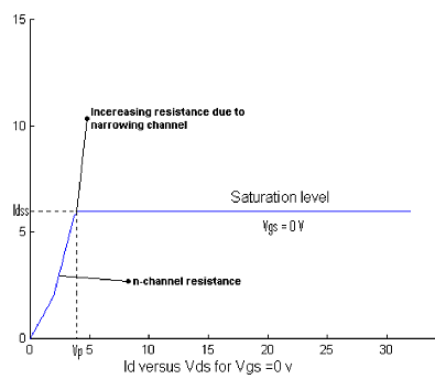 2258_How can a JFET be used as a constant current source.png