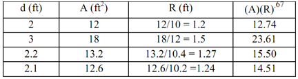 2259_Determine the dimension of the vertical side walls.png