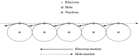 2259_Semiconductors.png