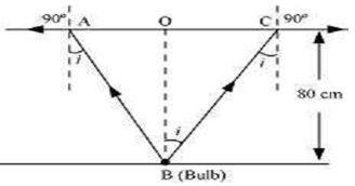 2259_What is the area of the surface of water through.png