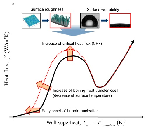 2260_heat generation.png