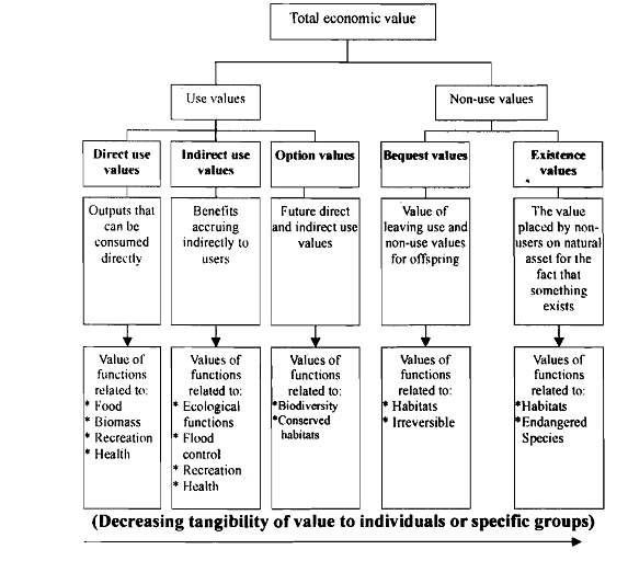 2261_Aspects of Environmental Functions.png