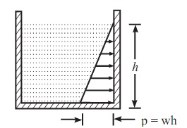 2266_Explain the Hydrostatic Pressure.jpg