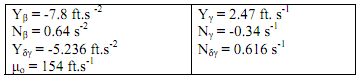 226_Determine the Damping Ratio and Undamped Natural Frequency.png