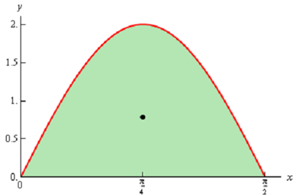 226_Find out the center of mass.png