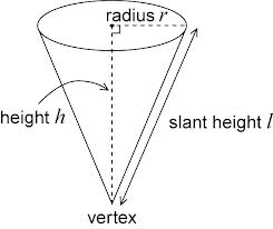 2271_Development of a Right Cone.jpg