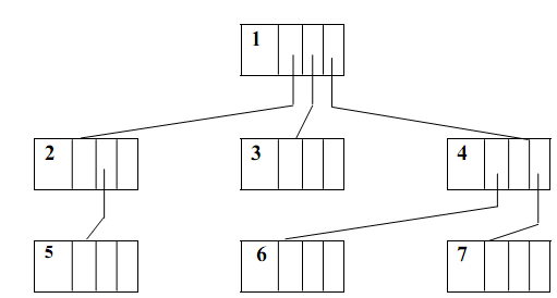 2271_IMPLEMENTATION OF TREE1.png