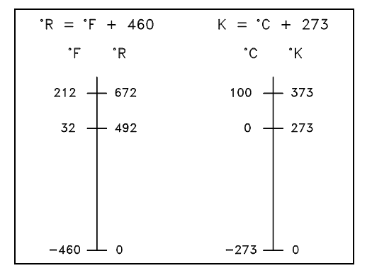 2271_temperature scales.png