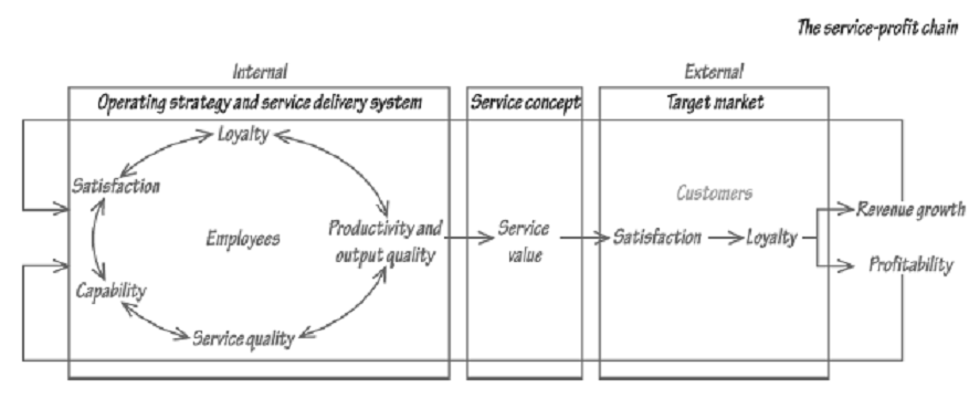 2272_Methods Used in Manufacturing – Operation Strategy.png