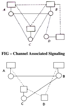 2273_Write short note on Common vs associated channel signalling.png