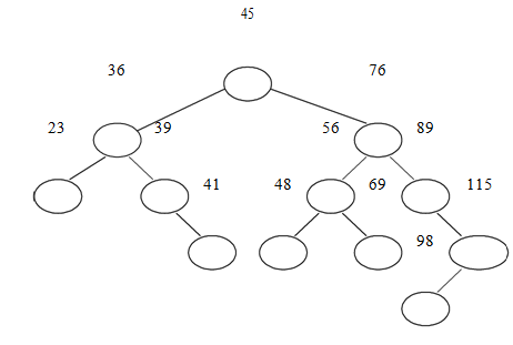 2274_Binary_Search_Tree_BST.png