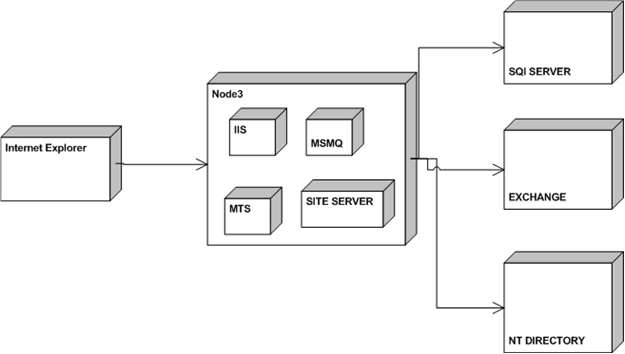 2274_windows DNA architecture.png