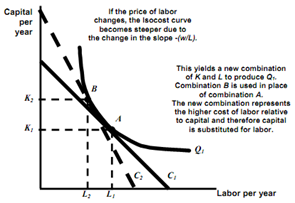 2278_production function.png