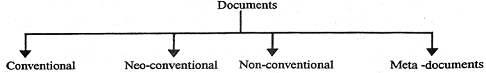 2279_CLASSIFICATION OF DOCUMENTS by Physical Characteristics.png