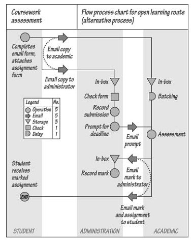 2279_Flow Process Chart - process design.png