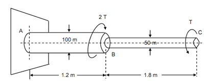 227_Net angle of twist at the free end.png