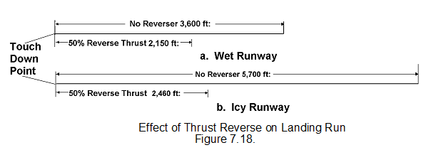 227_thrust reversal.png