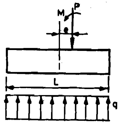 2280_Method of deliberately placing column from centre in footing.png