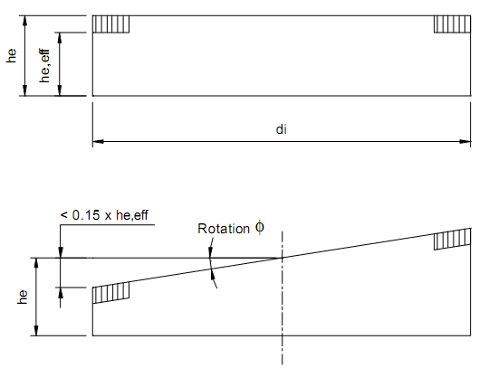 2280_Recommendations for confined elastomeric pad.png