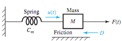 2282_Develop an electric equivalent network1.png