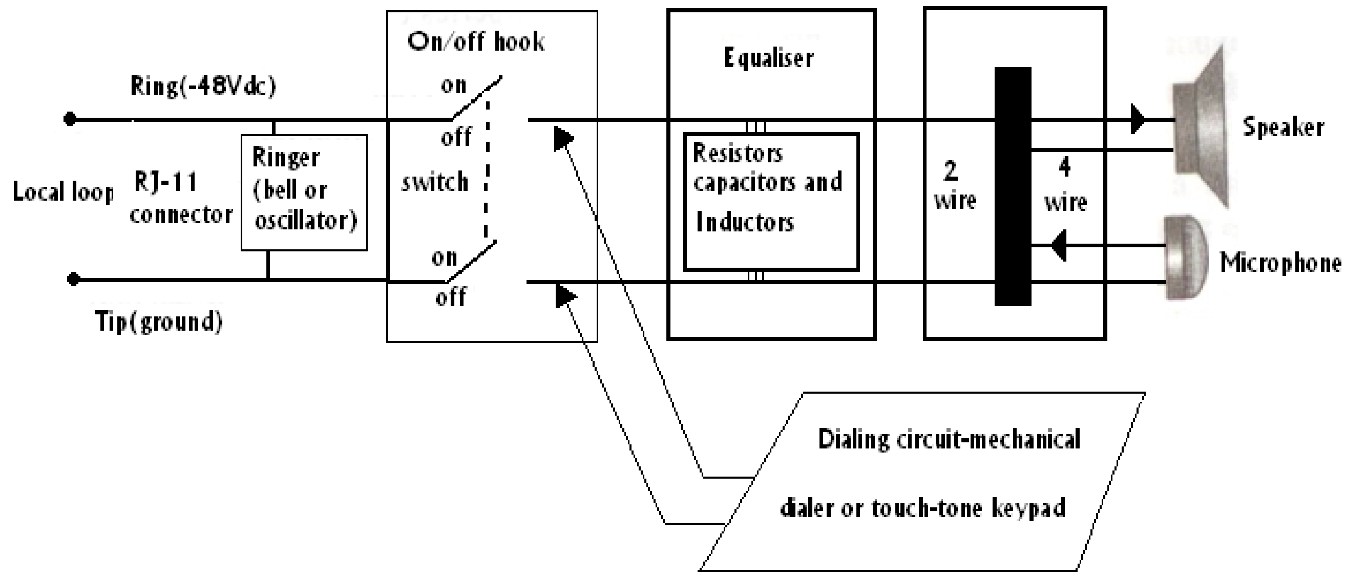 2284_Functional Block Diagram Of a Standard Telephone Set.png