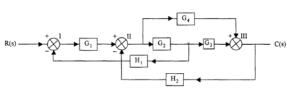 2285_Define open and closed loop control systems3.png