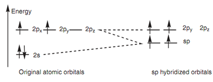 2286_SP Hybridization.png