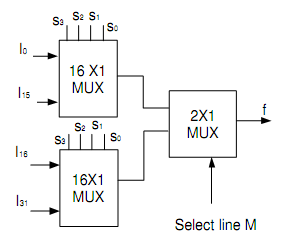 2287_Design a multiplexer.png