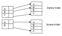 2288_Describe the storage structure of indexed sequential files and their access method.png