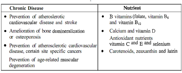 2289_Explain the Potential Benefits of micro nutrients.png