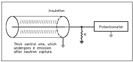 228_Self-Powered Neutron Detector.png