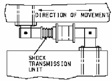 228_What is Shock transmission unit in bridges.png