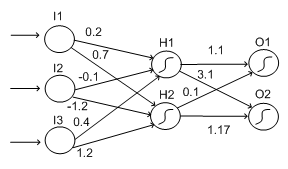 2290_Example Multi-layer ANN with Sigmoid Units.png