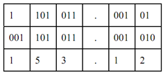 2291_Conversion of Binary to Octal and Hexadecimal.png