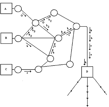 2291_Interleaving of packets in network.png