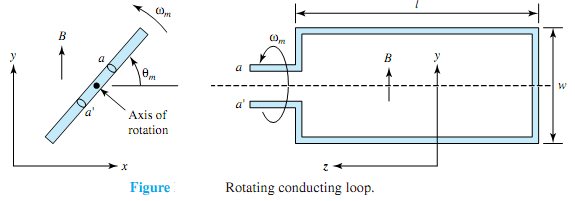 2291_Obtain an expression for the induced emf.png