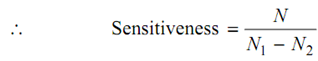 2292_Sensitiveness.png