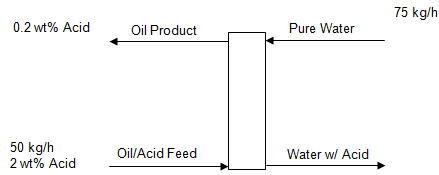 2292_extraction column.png