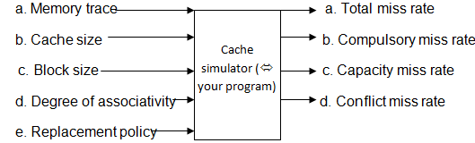 2293_Implement a cache simulator.png