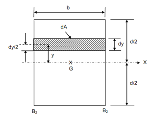 2295_Find out the axial moment of inertia.png