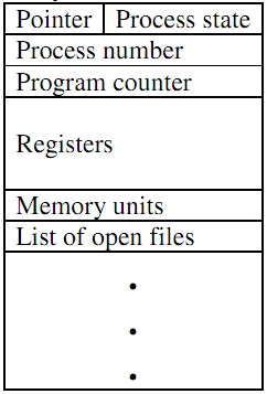 2296_Process Control Block.png