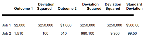 2297_variance.png