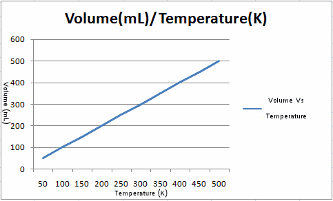 2299_volume-temperature.png