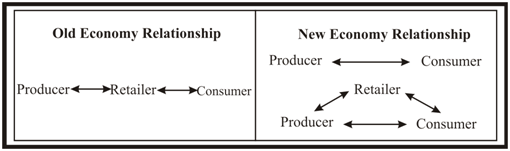 229_old economy vs new economy.png