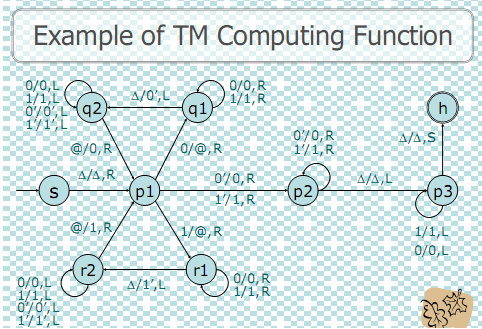 22_Computing a function by turing machine.png