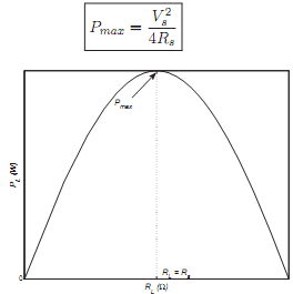 2302_Maximum Power Transfer Theorem2.png