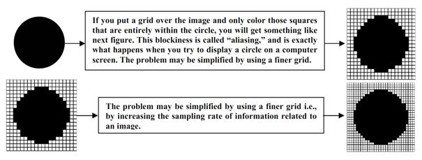 2303_Anti Aliasing - Modeling and Rendering.png