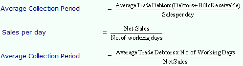 Average Collection Period  Formula + Calculator [Excel Template]