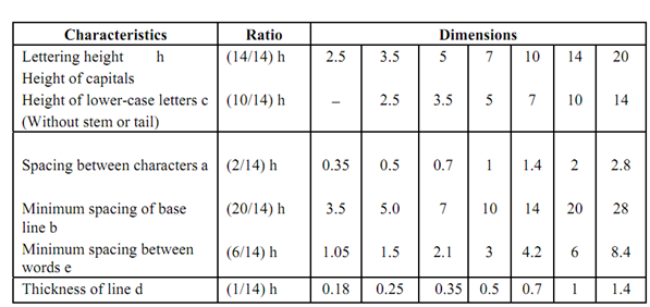 2304_Various Types of Letters and Lettering Standard1.png